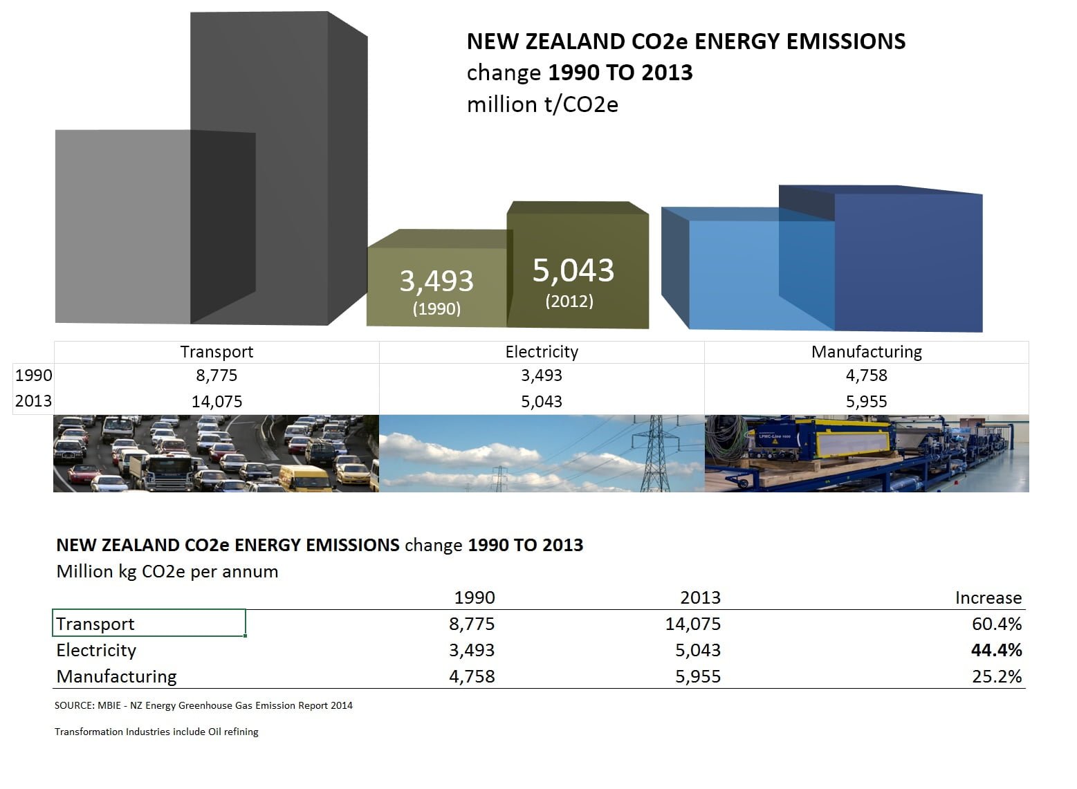 150723 NZ ENERGY EMISSIONS - updated a