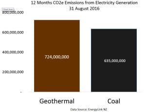160528 coal vs geothermal4