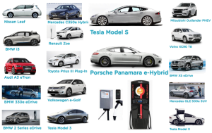 NZs Leading ELECTRIC VEHICLE Buyers Guide