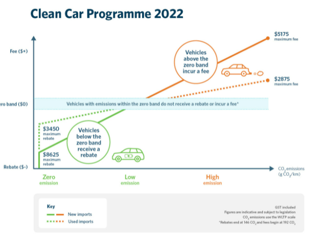 clean-vehicle-rebate-project-on-instagram-did-you-know-the-cvrp