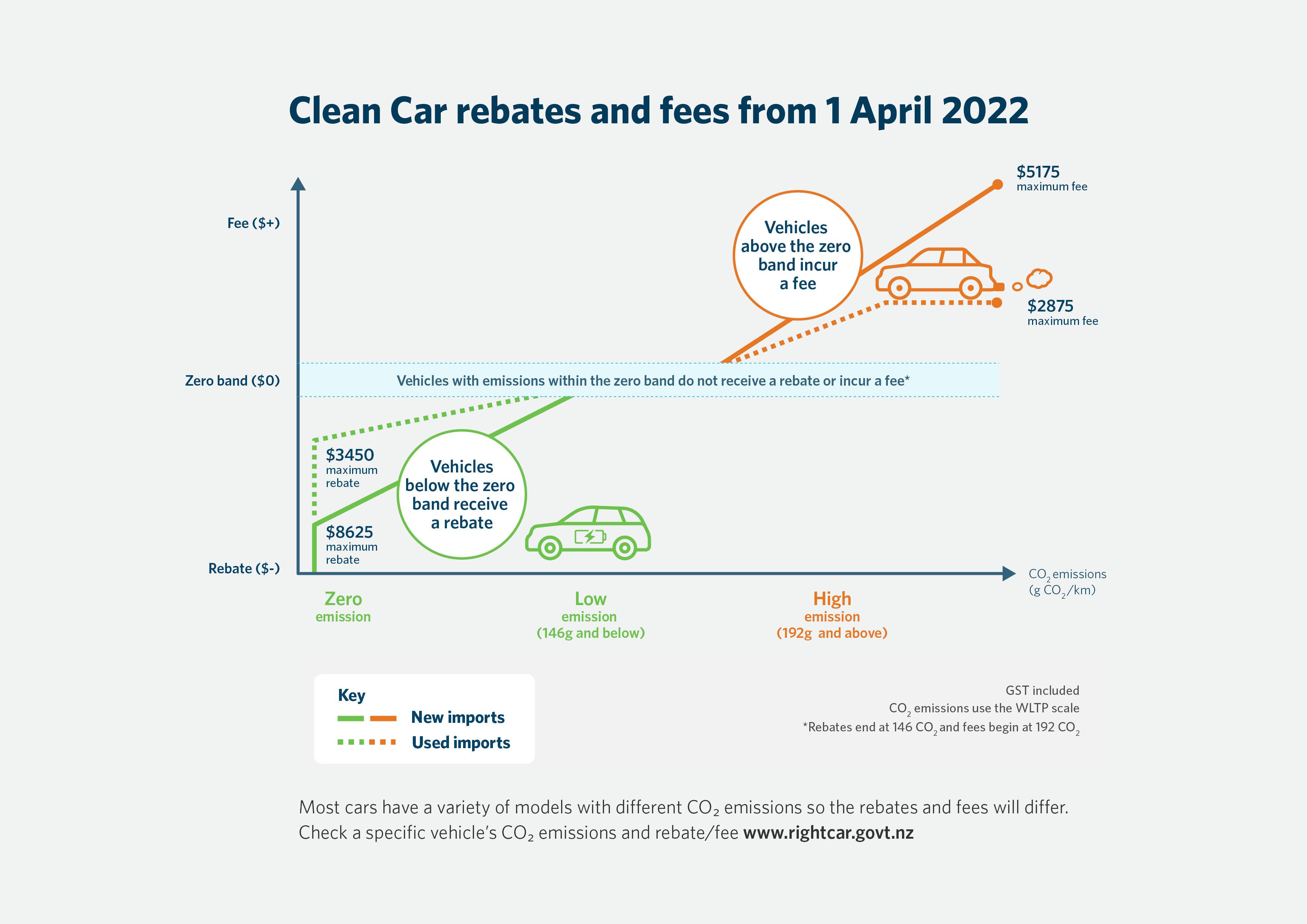 clean-car-discount-about-the-government-s-scrappage-scheme