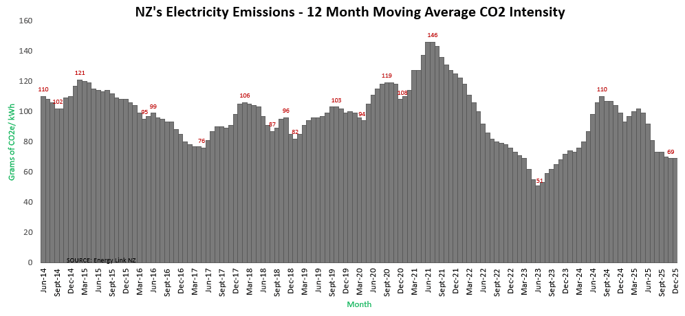 December25 emissions.png