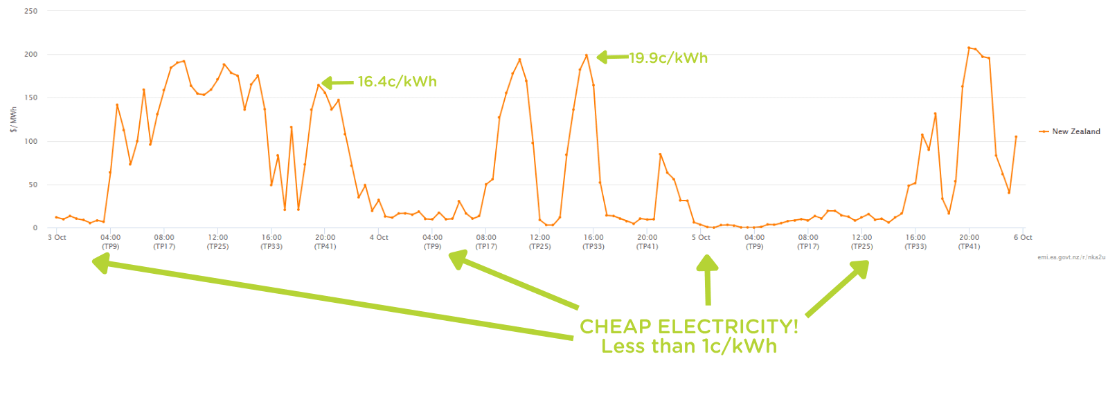 ECOWHOLESALE GRAPH.png