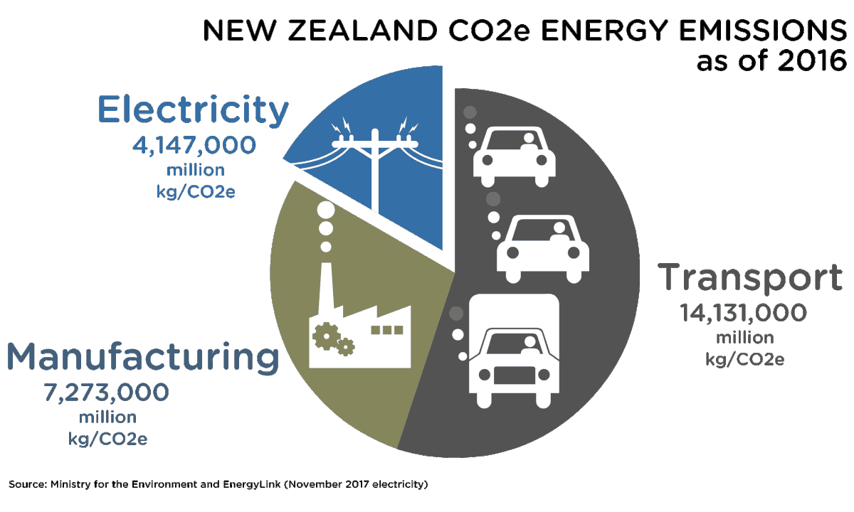 The Truth Behind New Zealand's Electricity Emissions