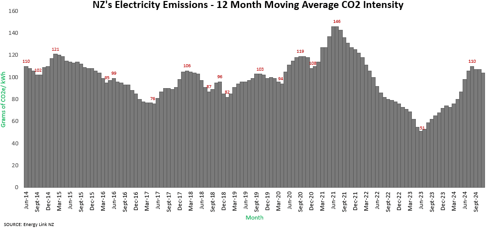 November24 Emissions.png